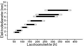 Stroomsterktes